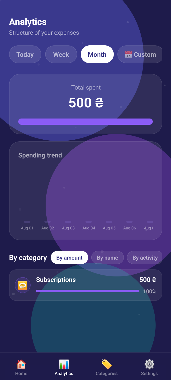 Budget Buddy analytics screen